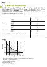 Preview for 12 page of King gates JET XL 230 Installation And Use Instructions And Warnings