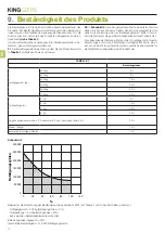 Preview for 48 page of King gates JET XL 230 Installation And Use Instructions And Warnings