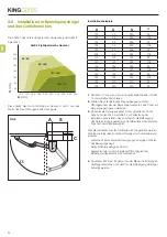 Preview for 30 page of King gates MINIMODUS Installation And Use Instructions And Warnings