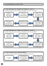 Preview for 4 page of King gates Novo RX Instruction Manual