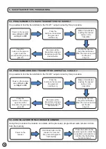 Preview for 8 page of King gates Novo RX Instruction Manual