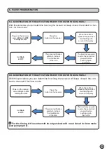 Preview for 9 page of King gates Novo RX Instruction Manual