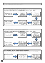 Preview for 12 page of King gates Novo RX Instruction Manual