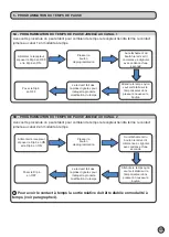 Preview for 13 page of King gates Novo RX Instruction Manual