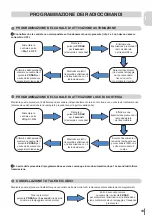 Preview for 11 page of King gates Rolls 1200 Instruction Manual