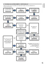 Preview for 13 page of King gates Rolls 1200 Instruction Manual