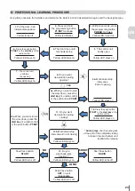 Preview for 25 page of King gates Rolls 1200 Instruction Manual