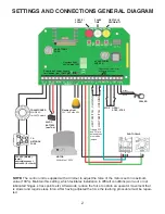 Предварительный просмотр 3 страницы King gates Star D 500 Technical Installation Manual