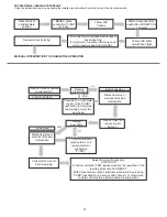 Предварительный просмотр 5 страницы King gates Star D 500 Technical Installation Manual