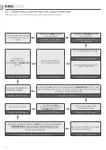 Preview for 13 page of King gates STARG8 24 Installation Instructions Manual