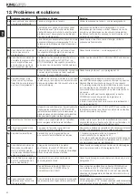 Preview for 52 page of King gates STARG8 24NG Installation And Use Instructions Manual