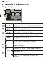 Preview for 80 page of King gates STARG8 24NG Installation And Use Instructions Manual