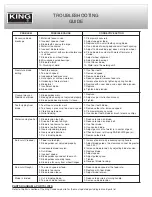 Предварительный просмотр 11 страницы King Industrial KC-129C Instruction Manual