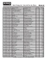 Preview for 5 page of King Industrial PDM-25 Service Manual