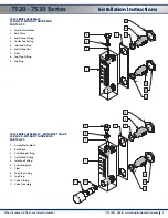 Preview for 3 page of King Instrument 7520 Series Installation Instructions Manual