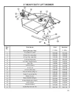 Предварительный просмотр 33 страницы King Kutter 999998 Operation And Parts Manual