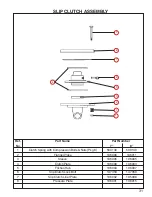 Preview for 31 page of King Kutter Rotary Mower Operation And Parts Manual