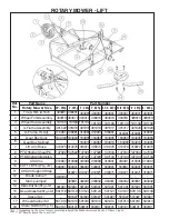 Preview for 32 page of King Kutter Rotary Mower Operation And Parts Manual