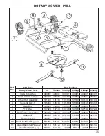 Preview for 35 page of King Kutter Rotary Mower Operation And Parts Manual