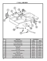 Preview for 36 page of King Kutter Rotary Mower Operation And Parts Manual