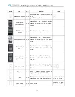 Preview for 21 page of King Long XMQ6127J series Operating Manual