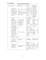 Preview for 129 page of King Long XMQ6127J series Operating Manual