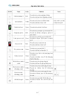 Предварительный просмотр 22 страницы King Long XMQ6900J series Operating Manual