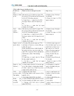 Preview for 122 page of King Long XMQ6900J series Operating Manual