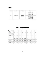 Preview for 34 page of King-Meter KM5S-LCD User Manual