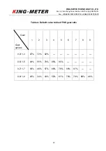 Preview for 30 page of King-Meter SW-U LCD User Manual