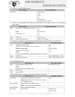 Preview for 11 page of King Pigeon GSM 3G M2M RTU User Manual