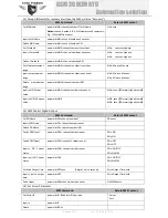 Preview for 12 page of King Pigeon GSM 3G M2M RTU User Manual