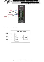 Preview for 14 page of King Pigeon M T Series User Manual