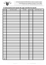 Preview for 11 page of King Pigeon RTU5034 User Manual