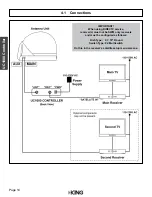 Preview for 16 page of King Quest VQ4100 Troubleshooting Manual