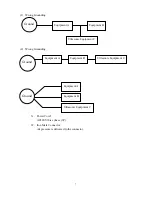 Предварительный просмотр 8 страницы King Ultrasonic CO KWL3215 User Manual