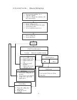 Preview for 16 page of King Ultrasonic CO KWL3215 User Manual