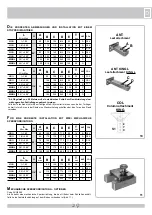 Preview for 29 page of KING AA14001 Manual