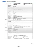 Предварительный просмотр 38 страницы KING IPOD-SBS2IRV Notes On Safety