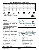 Preview for 2 page of KING SRP126-6 Installation, Operation And Maintenance Instructions