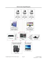 Preview for 12 page of KINGDOM COMPUTER OPERATED VIDEO CAMERA SYSTEM Installation & User Manual