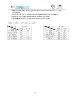 Предварительный просмотр 4 страницы KINGDOM KV-091/I Installation, Operation, &  Maintenance Instruction