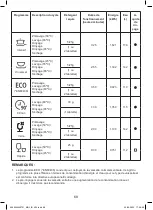 Preview for 68 page of Kingfisher 5059340445724 Manual