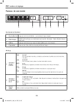 Предварительный просмотр 68 страницы Kingfisher 5059340445748 Manual