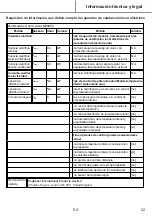 Preview for 148 page of Kingfisher NE10EPC Manual