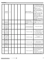 Предварительный просмотр 39 страницы Kinghome KPA07B2D Instruction Manual