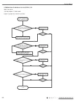 Предварительный просмотр 46 страницы Kinghome KPA07B2D Instruction Manual