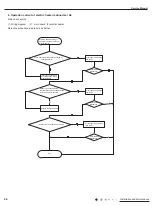 Предварительный просмотр 48 страницы Kinghome KPA07B2D Instruction Manual