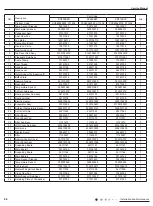 Предварительный просмотр 66 страницы Kinghome KPA07B2D Instruction Manual