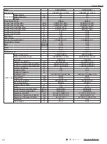 Preview for 13 page of Kinghome KW09CQ2B8A Service Manual